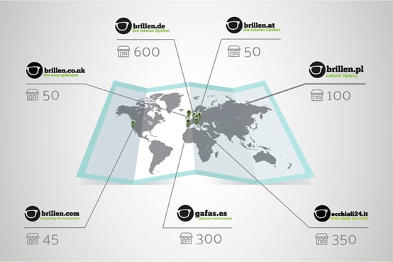 B2B-Partnership-info-partners-worldwide